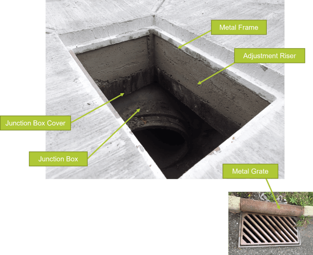 Catch Basin Cleanings AQUALIS