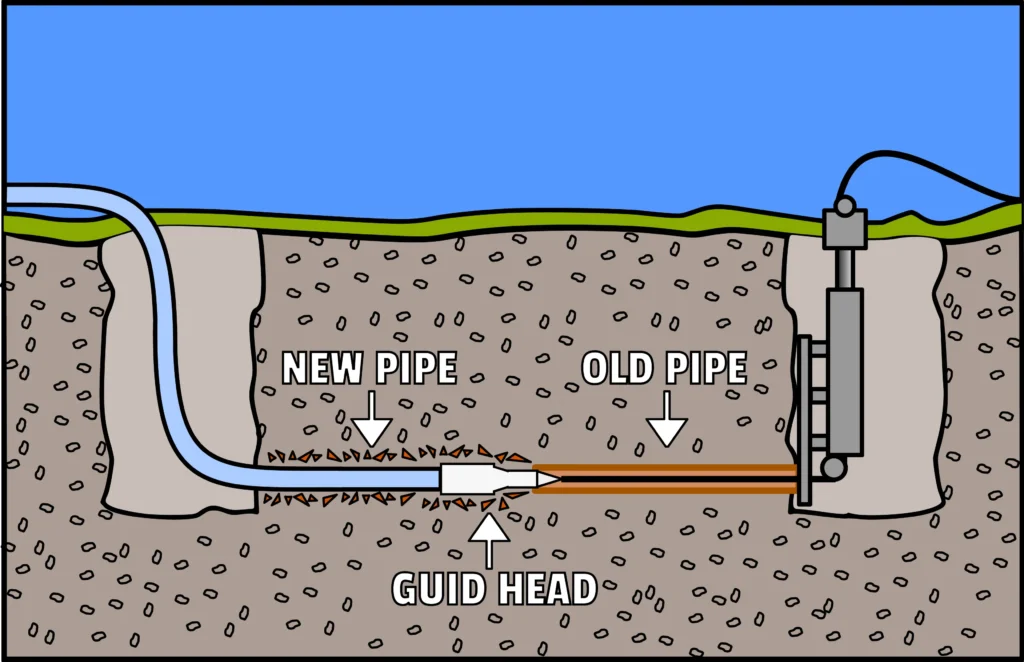 Trenchless Sewer Line Repair & Replacement vector